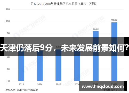 天津仍落后9分，未来发展前景如何？